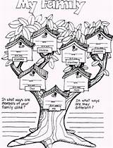 Coloring Family Tree Pages Kids Adults Clipart Pdf Coloringhome Library Comments sketch template