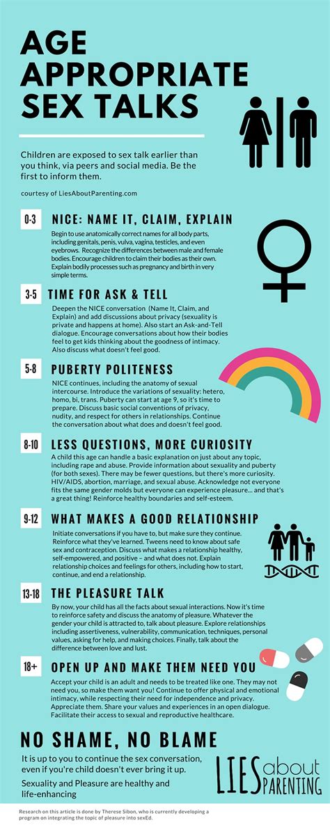 age appropriate sex talks infographic facts
