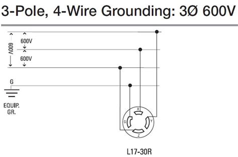 prong  wiring diagram core creative