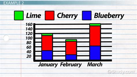 stacked bar chart definition  examples lesson studycom