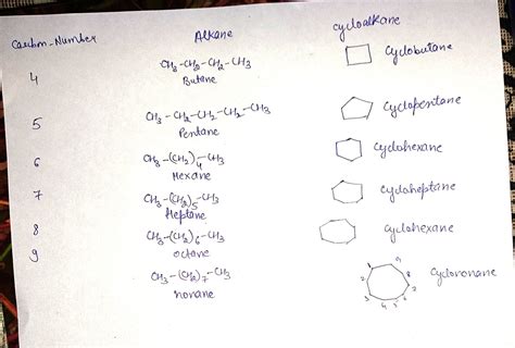 solved draw  structure   alkane  cycloalkane