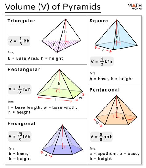 volume   pyramid definition formulas examples diagrams