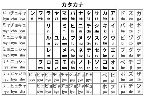 hiragana katakana table   case    start learning
