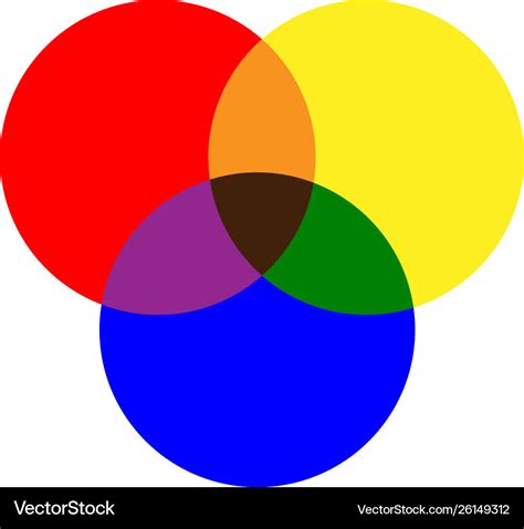 primary colors red yellow blue  mixing vector image