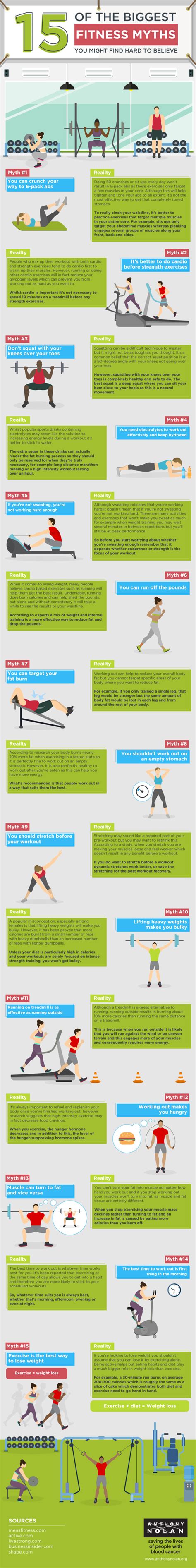 15 Fitness Myths Debunked [infographic] Best Infographics