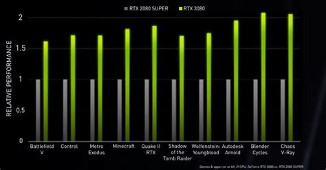 Nvidia Rtx 3090 3080 And 3070 Full Preview Essential Advice Before
