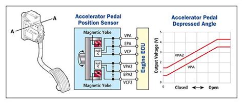 automotive industrial injection accelerator pedal position sensor apps motors parts accessories