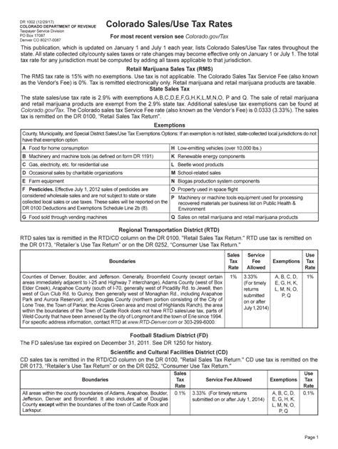dr   fill  tax template   legal forms