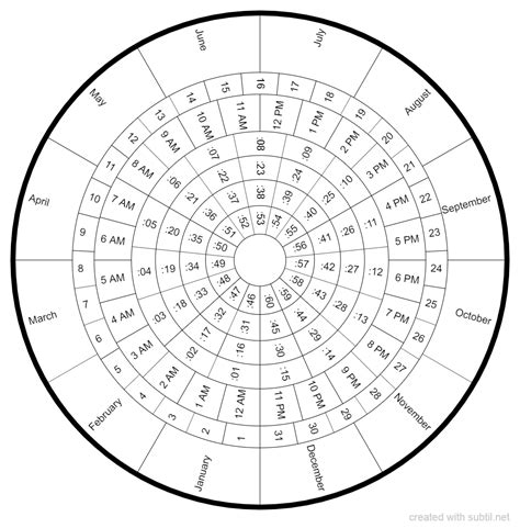 printable pendulum charts
