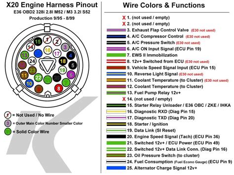 point    good obd wiring writeup rvlimited forums