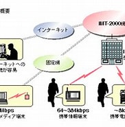 第3.9世代移動通信システム に対する画像結果.サイズ: 182 x 155。ソース: www.soumu.go.jp