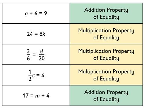 addition property  equality worksheets
