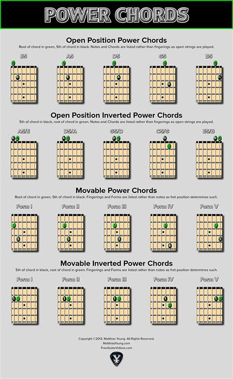 chart  guitar power chords