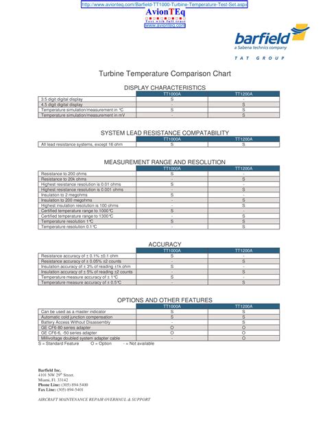 temperature comparison chart templates  allbusinesstemplatescom