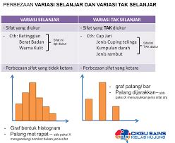 variasi sains ting science quiz quizizz