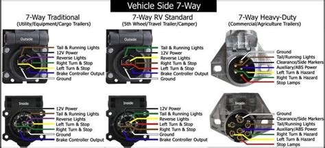 trailer wiring diagrams trailer wiring diagram trailer light wiring  wheel trailers