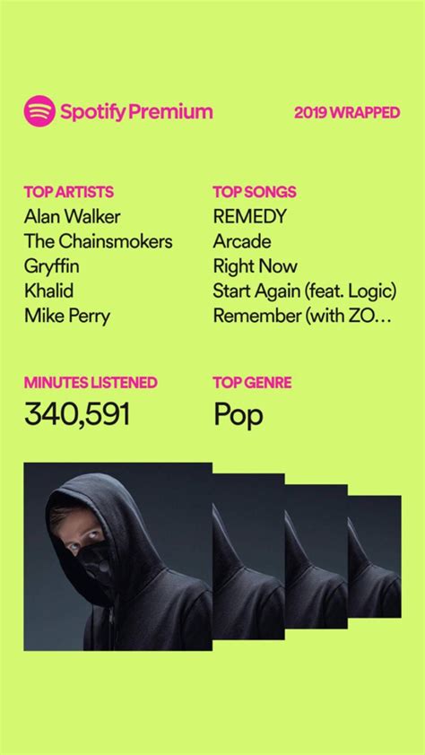 Minutes Listened Spotify Wrapped The Spotify Community