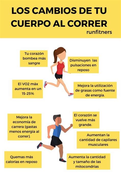 15 Cosas Que Le Pasan A Tu Cuerpo Cuando Corres Y No