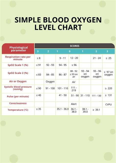 blood oxygen levels chart  male