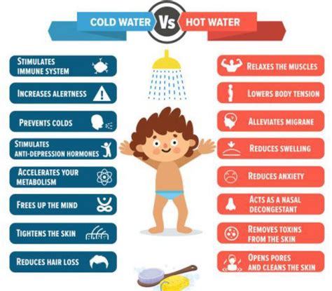 cold shower vs hot shower benefits of hot vs cold shower