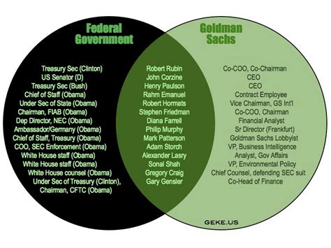 goldman sachs is the federal government the venn diagram page 1