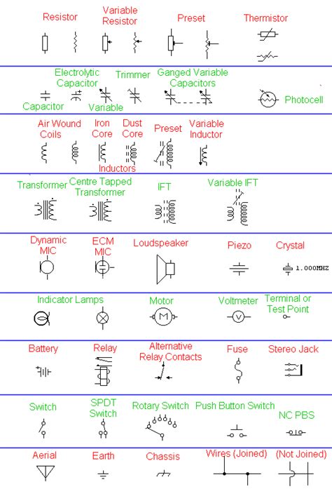 wiring diagram symbols