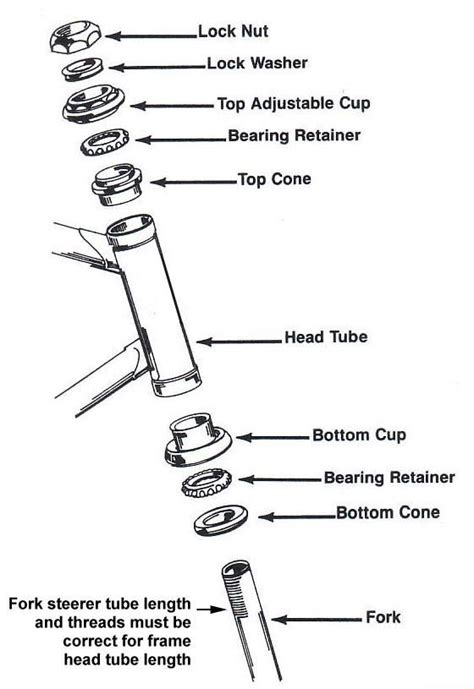 instruction diagram      sewing machine