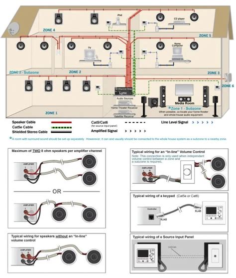 home theater speaker wiring diagrams wiring diagrams pertaining  home theater speaker wiring