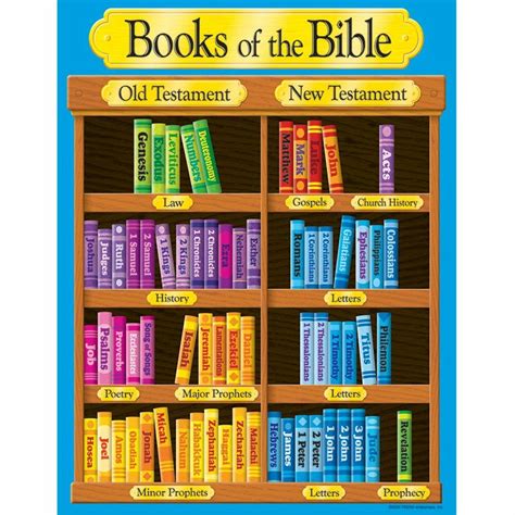 Books Of The Bible Learning Chart Trend Enterprises Inc T 38702 Ebay