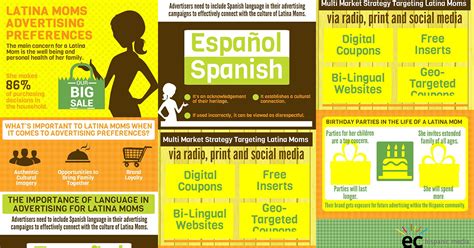 latina moms preferences in advertising