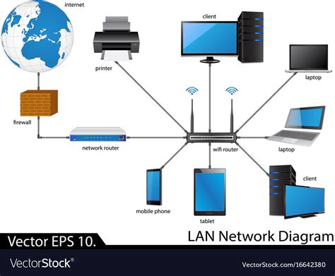 lan network diagram royalty  vector image vectorstock