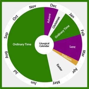 liturgical calendar   liturgical calendar   lunar
