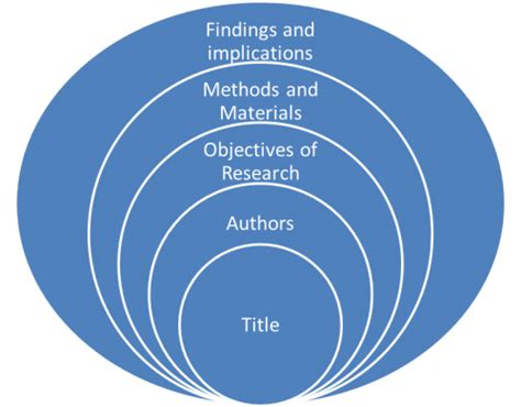 empirically review  literature knowledge tank