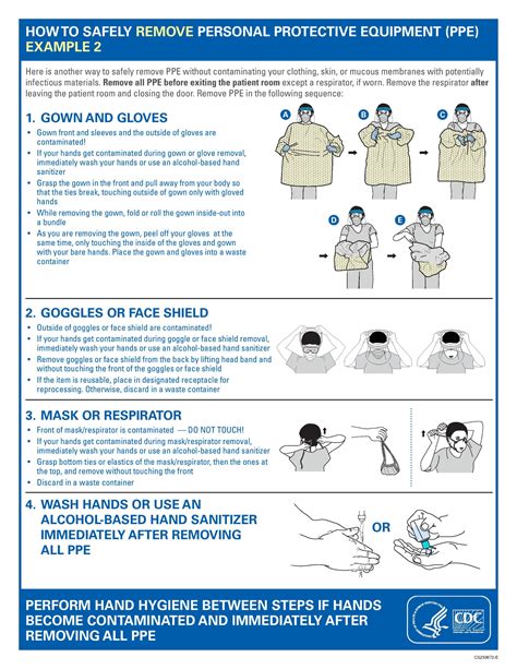 cdc   safely remove personal protective equipment grepmed
