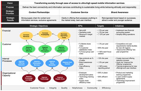 kpi management   manage  kpis intrafocus