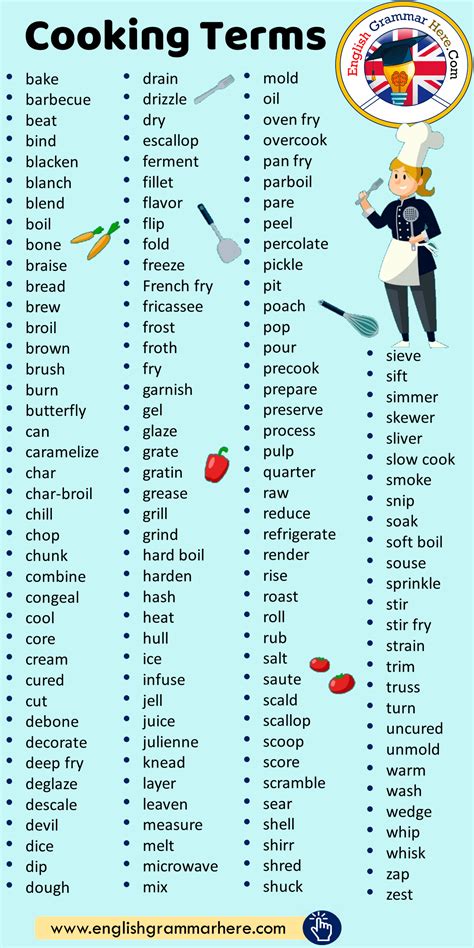 glossary  cooking terms english grammar  learn english vocabulary english grammar