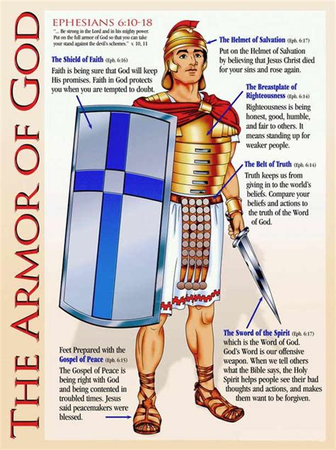put    armor  god