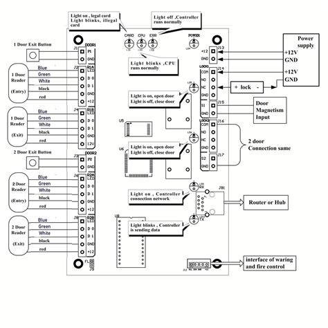 wire  access control board