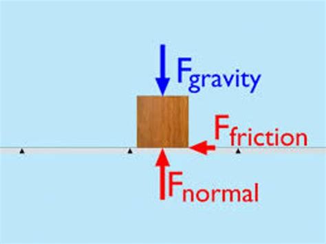 interesting friction facts  interesting facts
