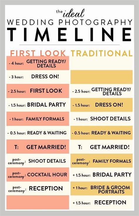 wedding party lineup template