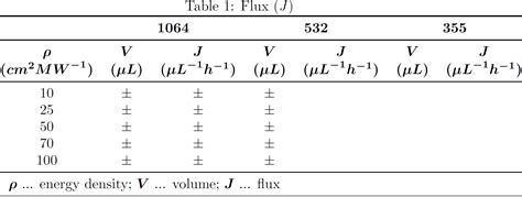 multirow table set   partial hline tex latex stack exchange