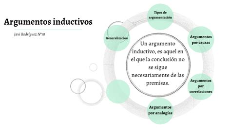 Argumentos Inductivos By Javi Rodríguez On Prezi