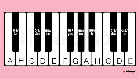 klaviatur beschriftet noten auf der klaviertastatur delamarde