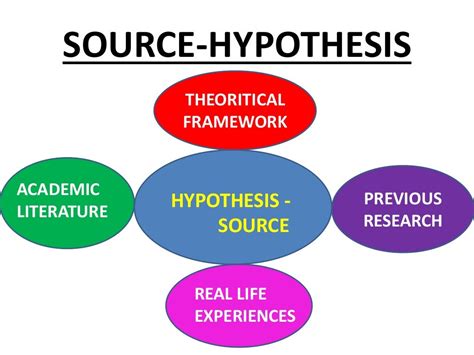 research hypothesis