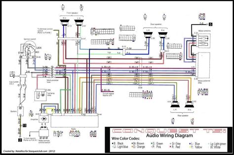 wiring diagram  car stereo harness system reviews samsung aiden top