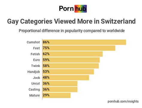 switzerland insights pornhub insights