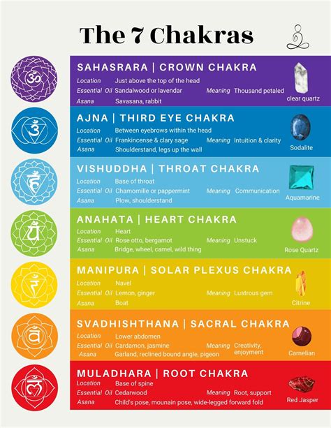 printable chakra chart printable word searches
