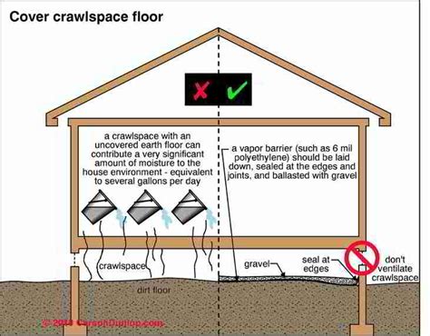 building crawl space inspection procedures crawlspace entry inspection problem identification