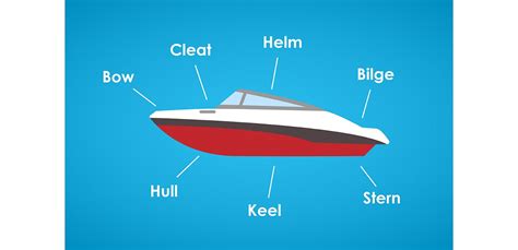 beginners boating lingo parts   boat