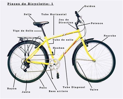 bike parts  chart